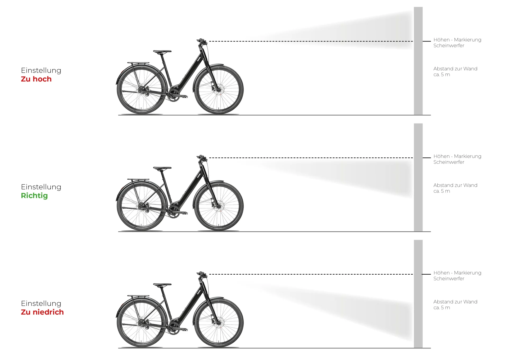 Licht Einstellung von Fahrrädern — Einfache Erklärung wie man sein Licht gut einstellen kann